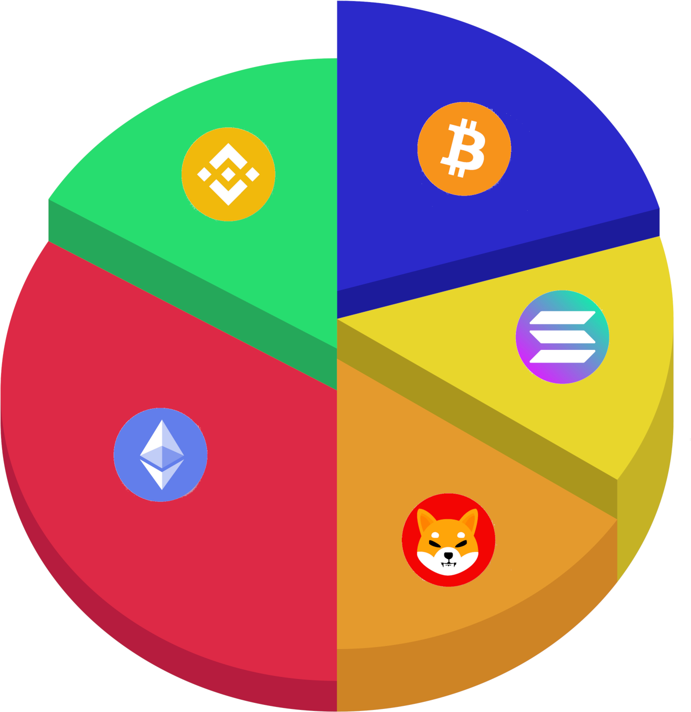 crypto basket example including top coins bitcoin, ethereum, solana, shiba inu and binance coin